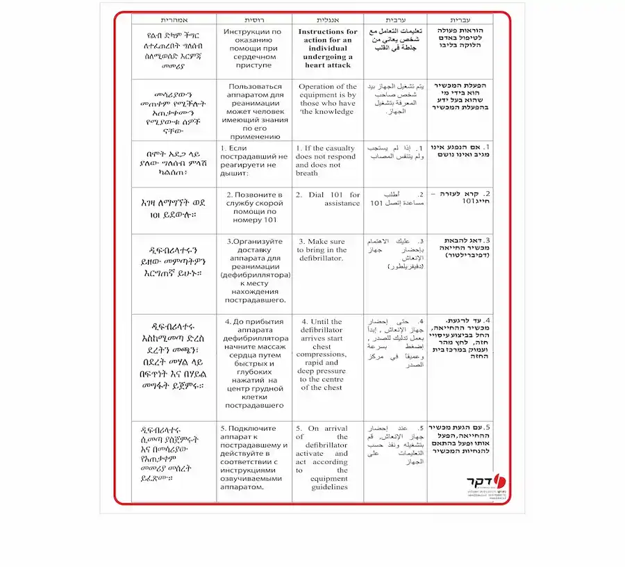 100/120 שלט *PVC* לדפיברילטור תוספת שלישית תקנה 7 5 שפות